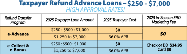 EPS Taxpayer Refund Advance Loans